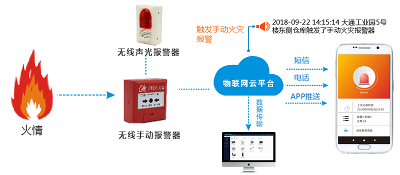 智慧消防|郑州U8国际