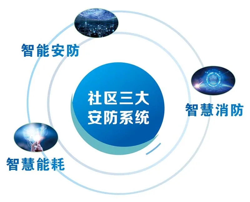 U8国际智慧消防云平台产品包含什么