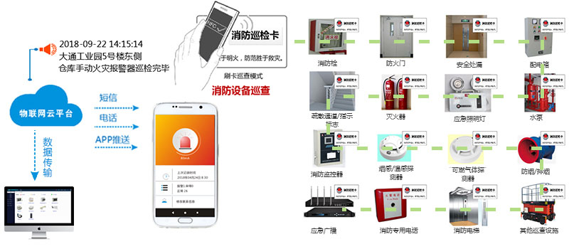 智慧消防在工业园区的应用方案